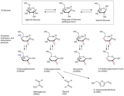 glucose solution for autoclave